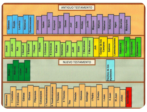 libros de la Biblia